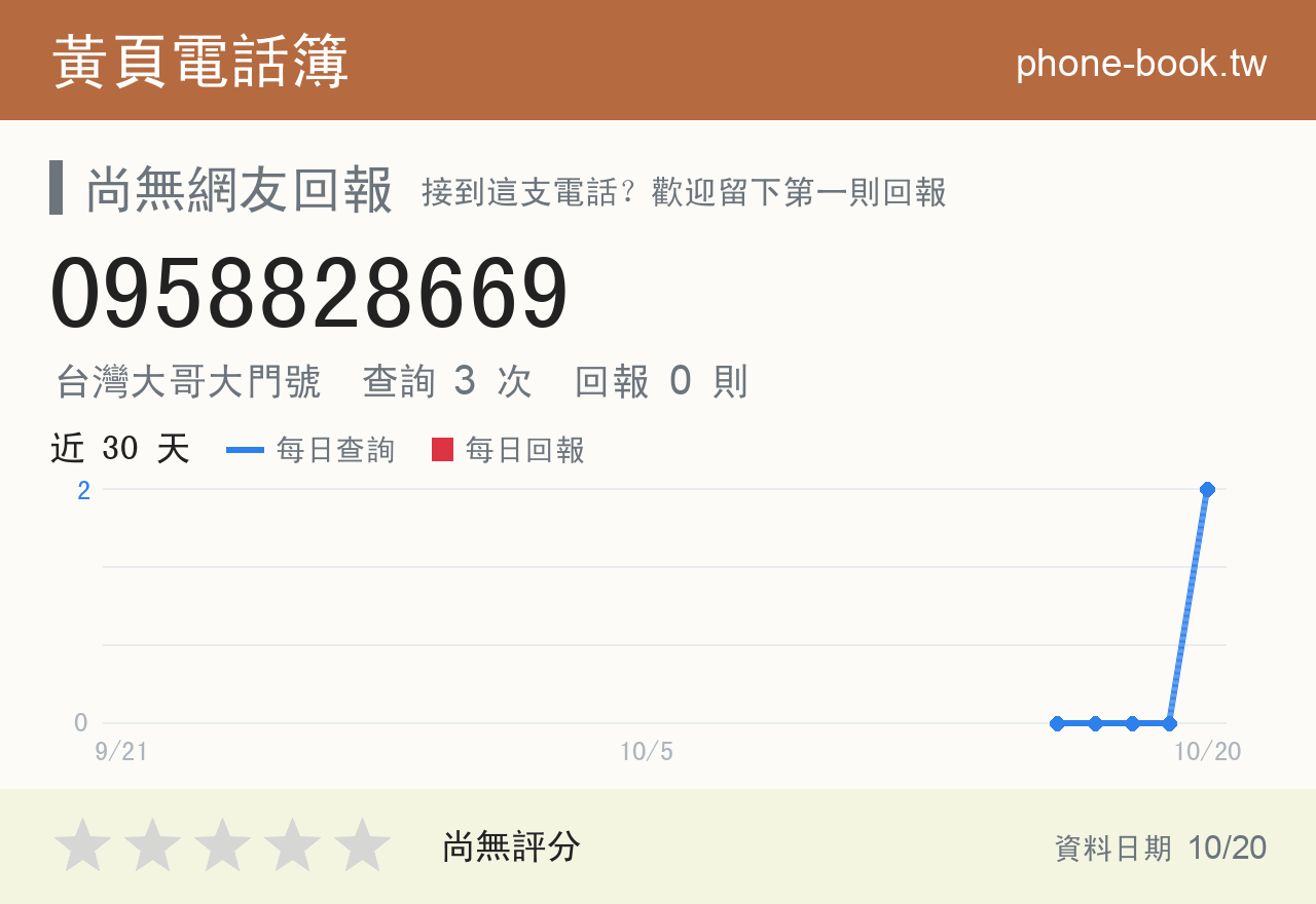 0958828669 評分卡：查詢 3 次、網友回報 0 則