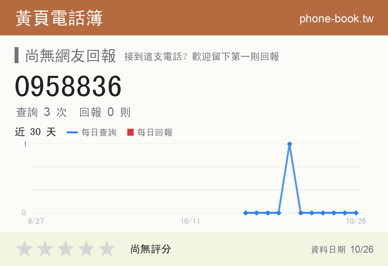 0958836 評分卡：查詢 3 次、網友回報 0 則