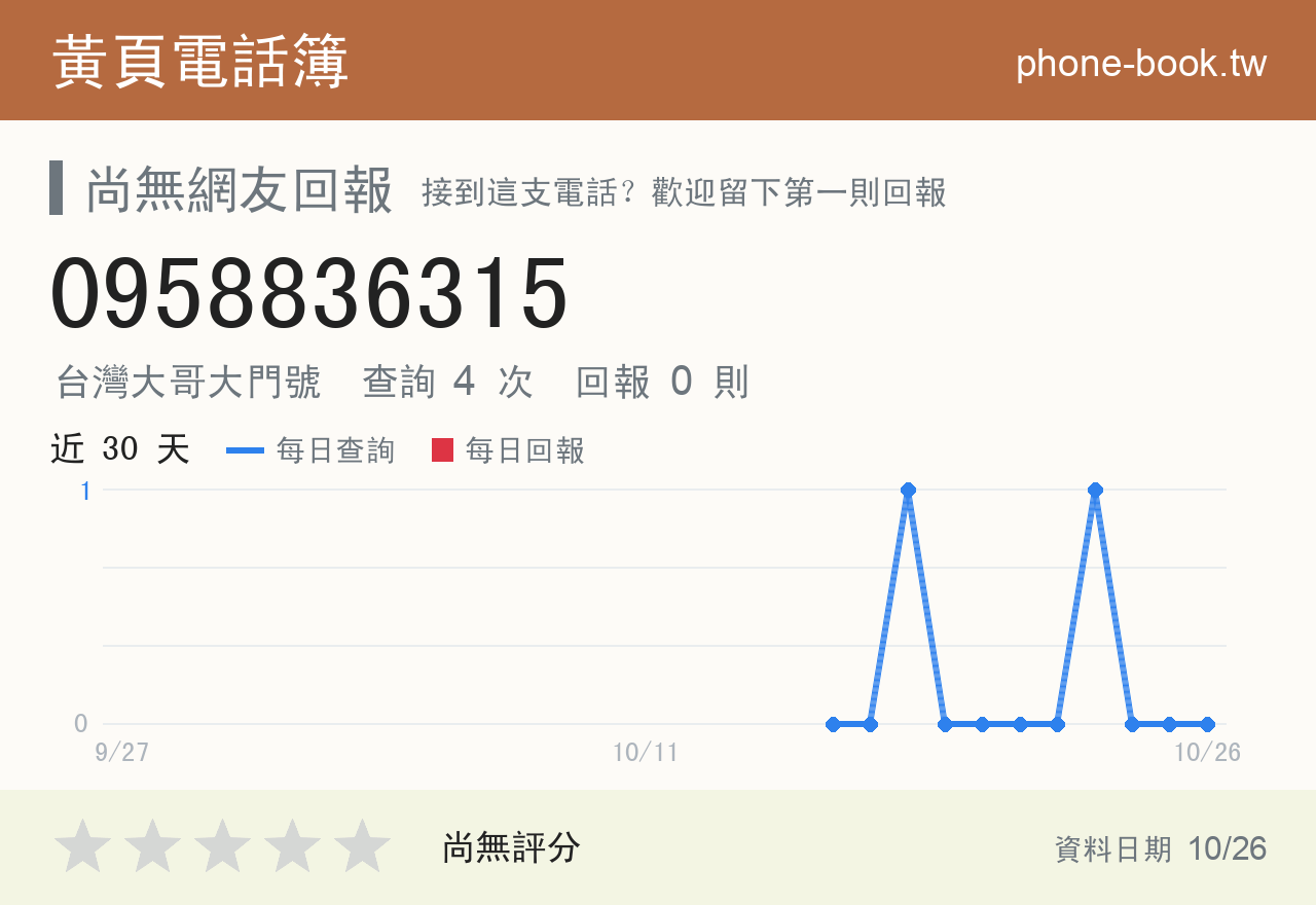0958836315 評分卡：查詢 4 次、網友回報 0 則