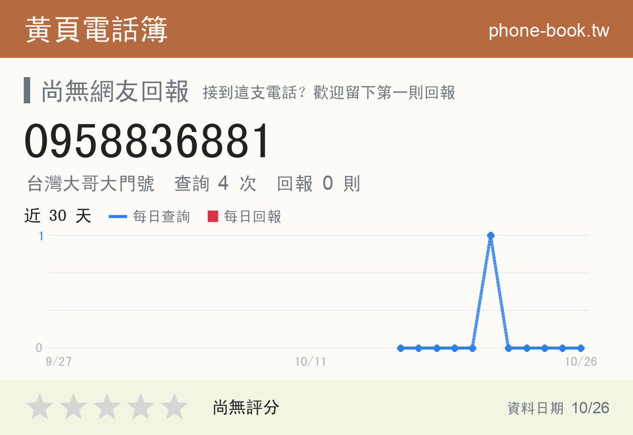 0958836881 評分卡：查詢 4 次、網友回報 0 則