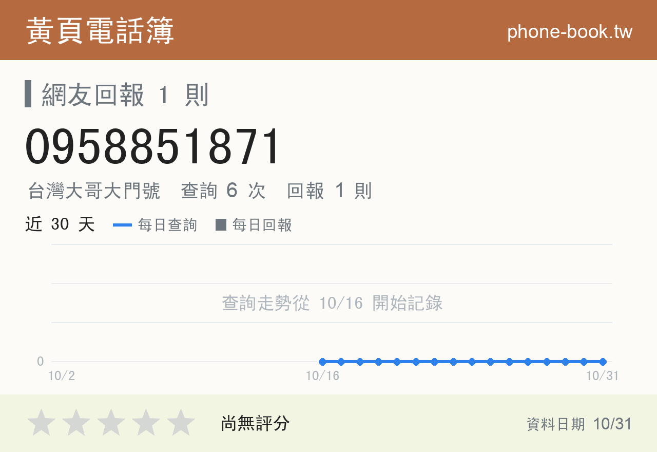 0958851871 評分卡：查詢 6 次、網友回報 1 則