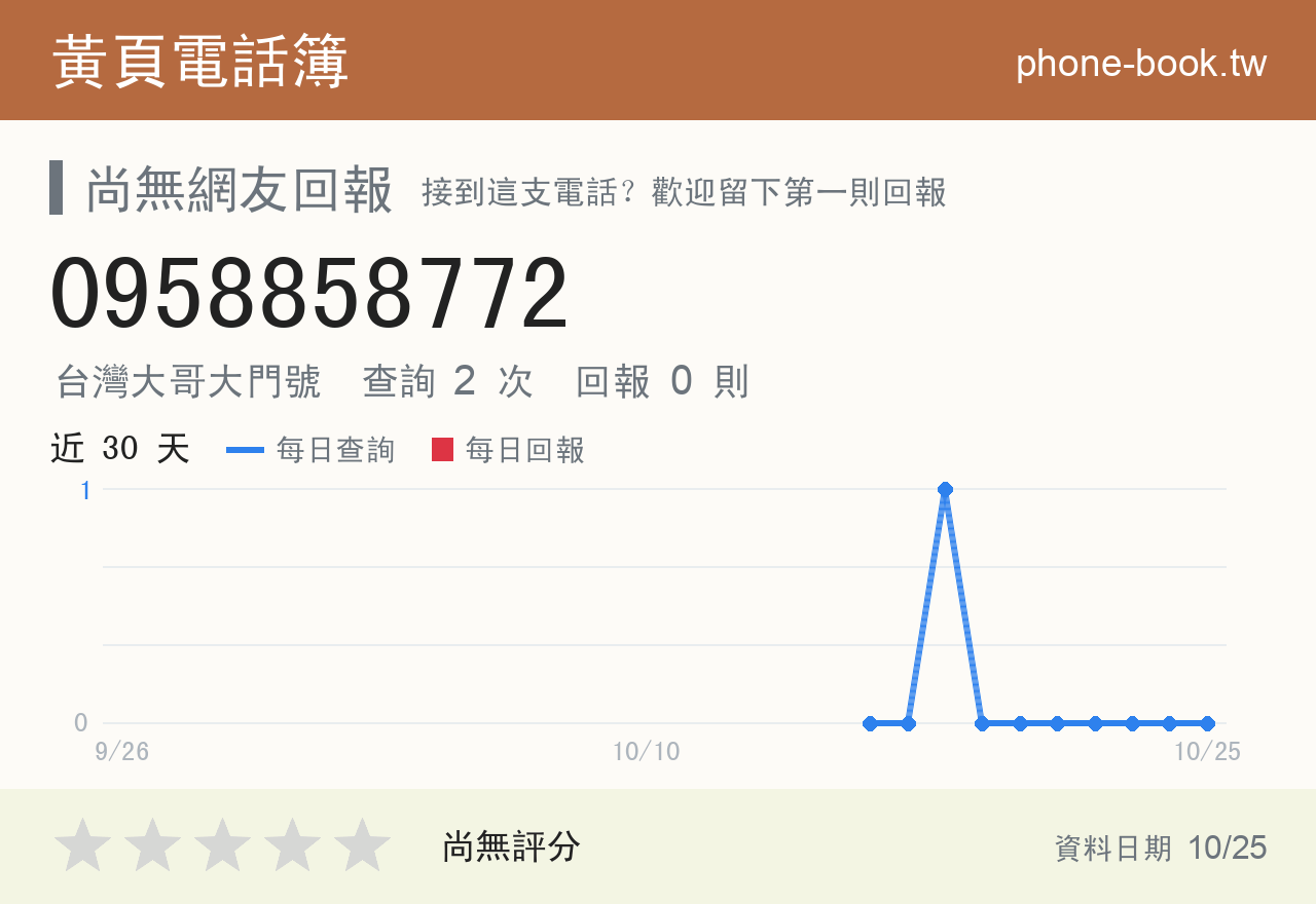 0958858772 評分卡：查詢 2 次、網友回報 0 則