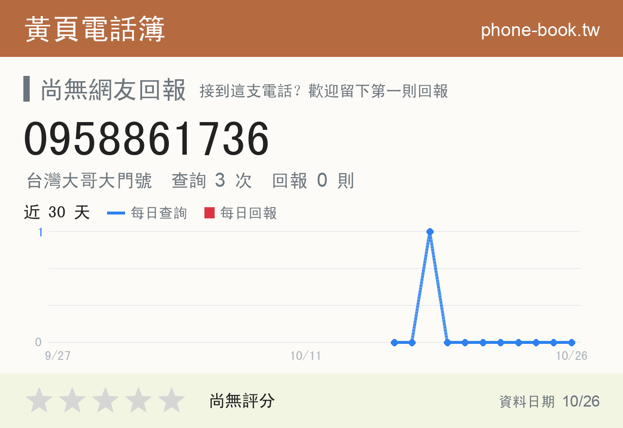 0958861736 評分卡：查詢 3 次、網友回報 0 則