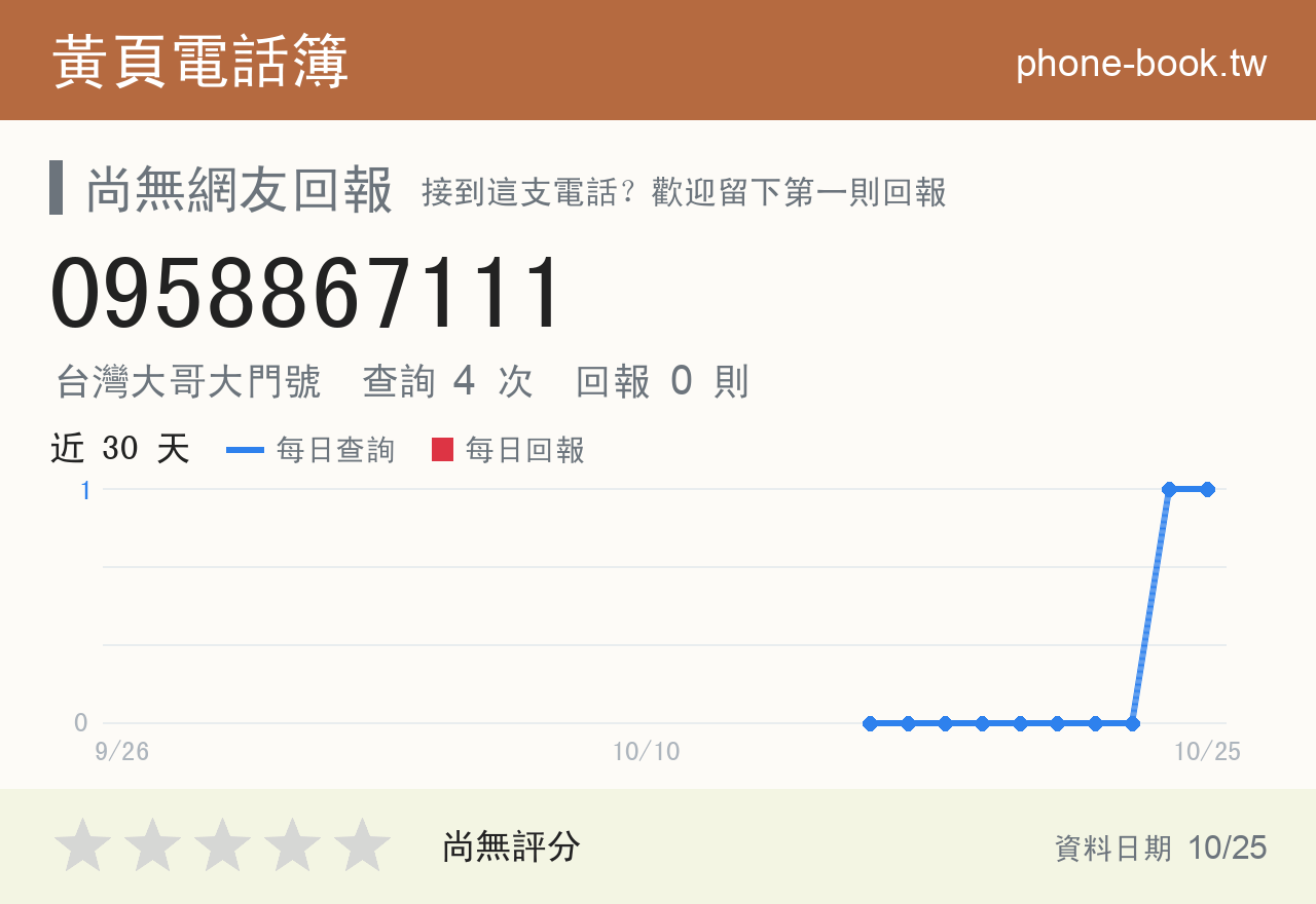 0958867111 評分卡：查詢 4 次、網友回報 0 則