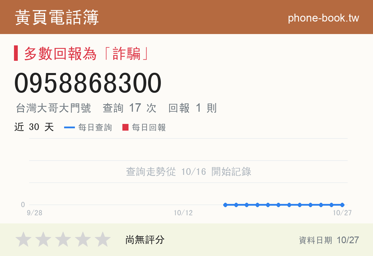 0958868300 評分卡：查詢 17 次、網友回報 1 則