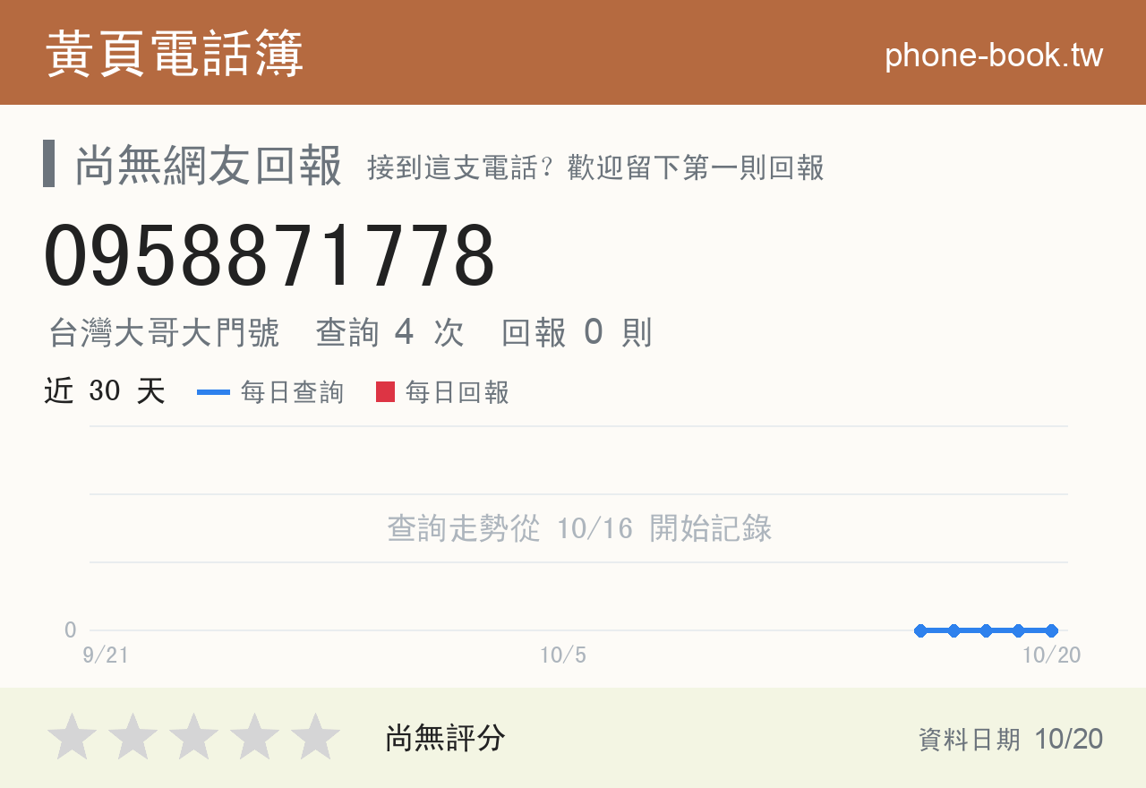 0958871778 評分卡：查詢 4 次、網友回報 0 則