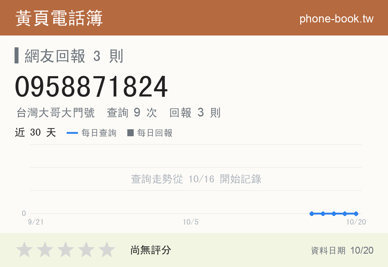 0958871824 評分卡：查詢 9 次、網友回報 3 則