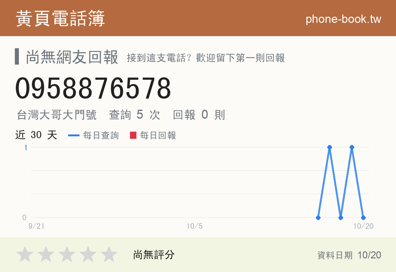 0958876578 評分卡：查詢 5 次、網友回報 0 則