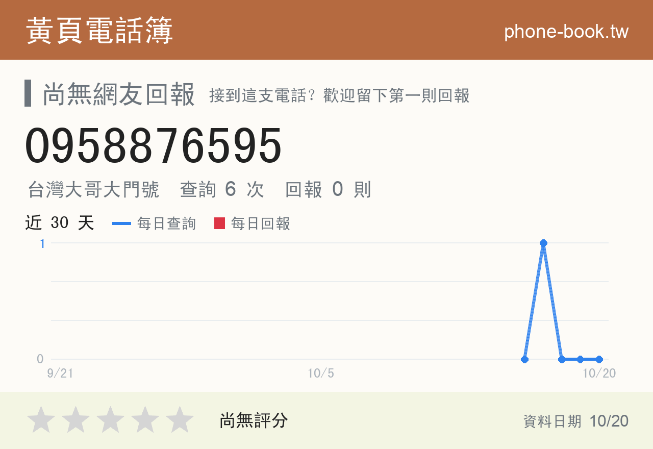 0958876595 評分卡：查詢 6 次、網友回報 0 則