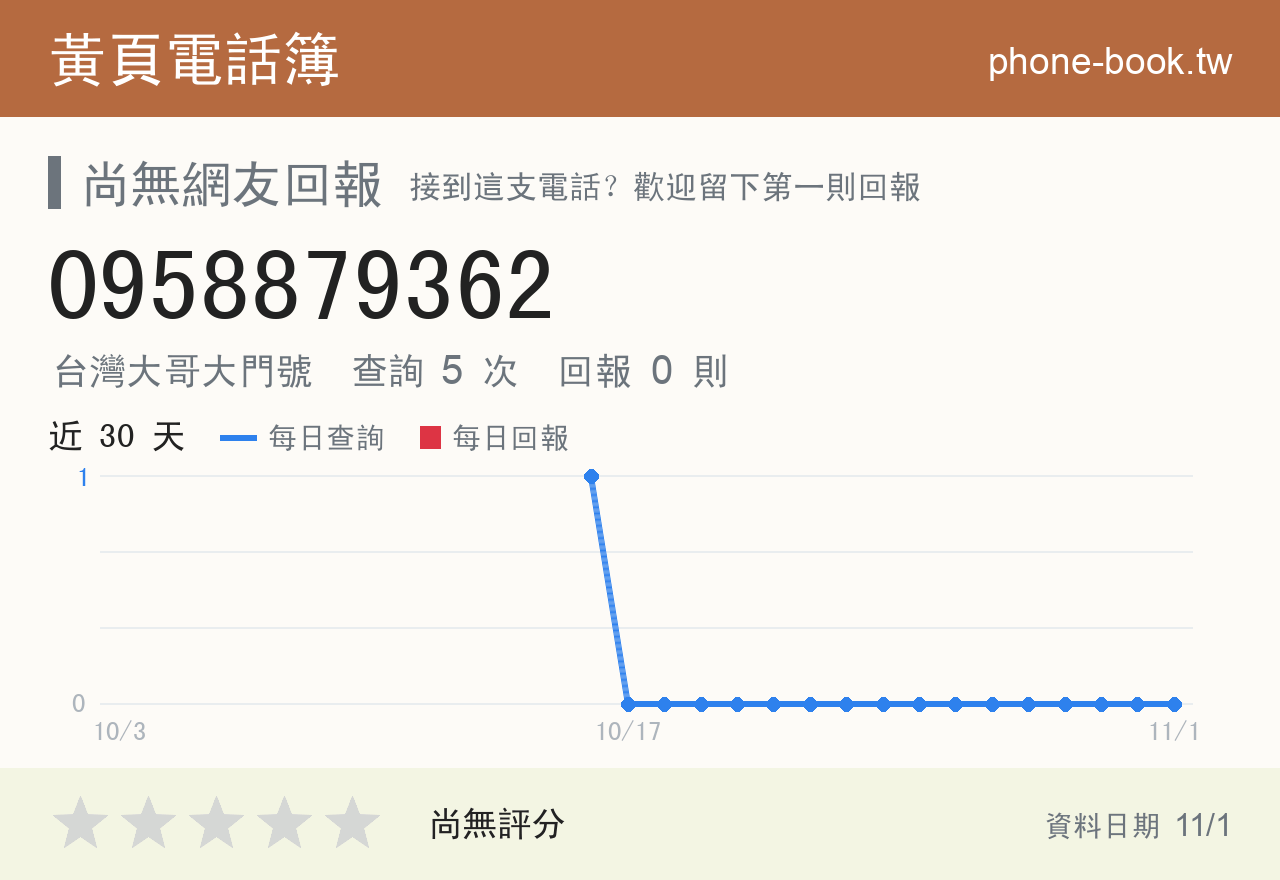 0958879362 評分卡：查詢 5 次、網友回報 0 則