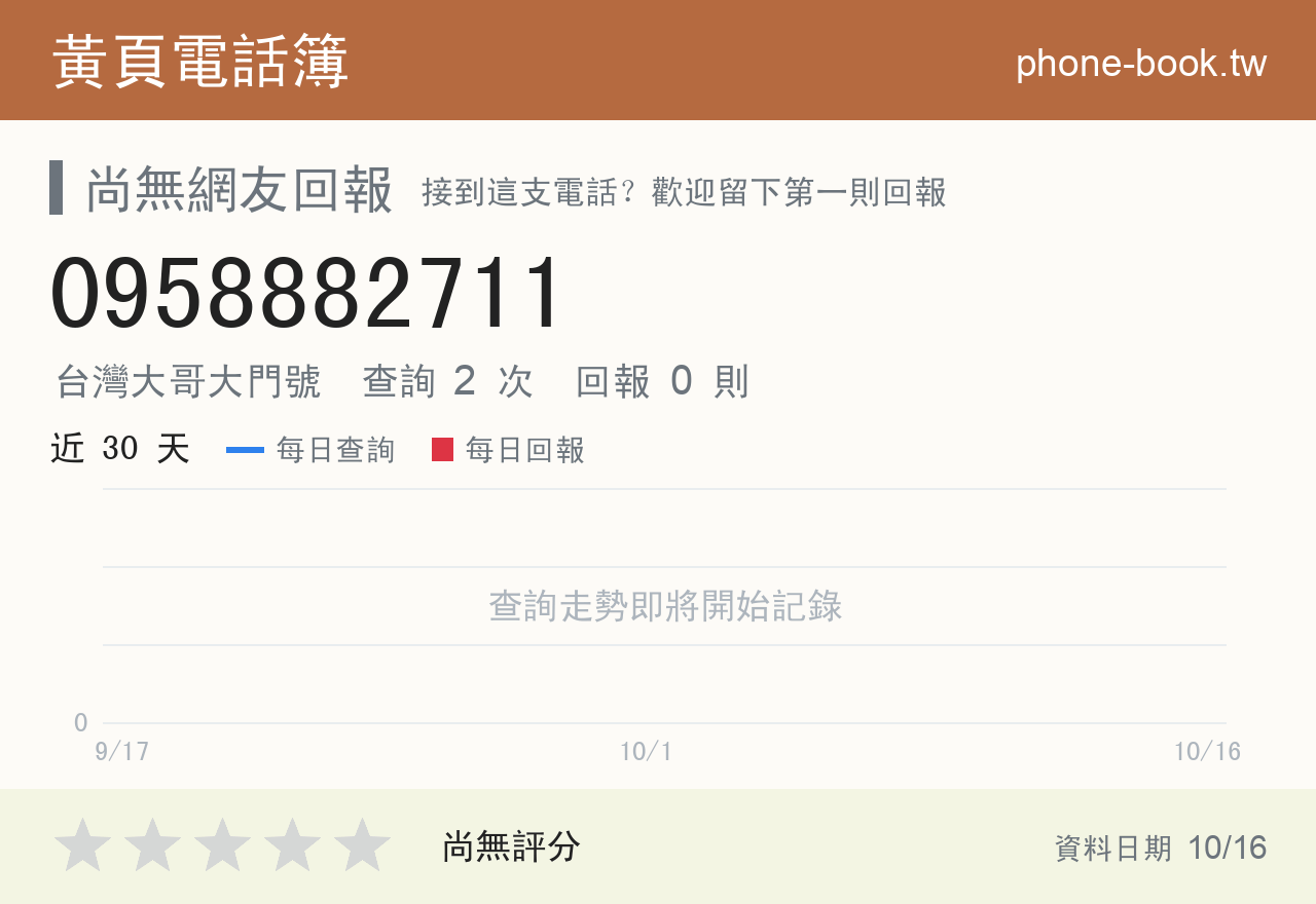 0958882711 評分卡：查詢 2 次、網友回報 0 則