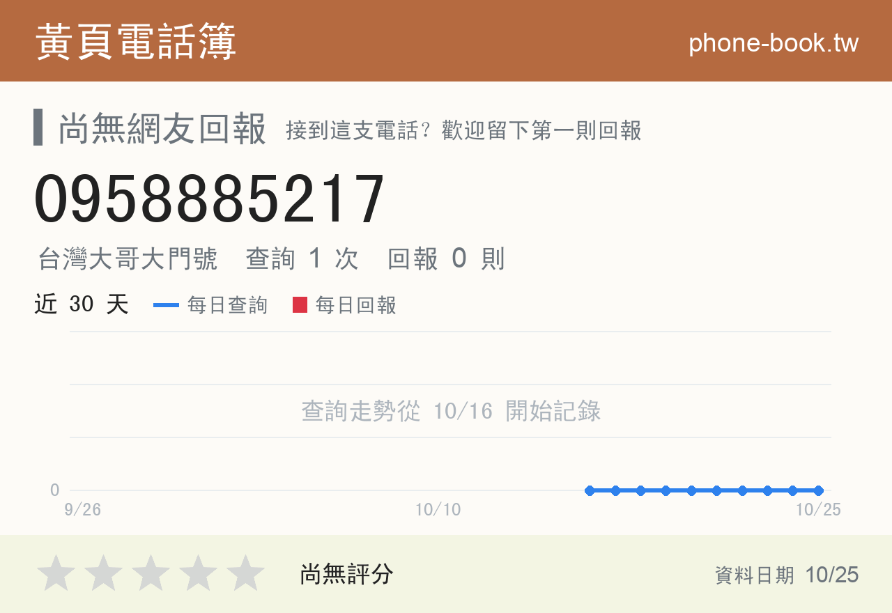0958885217 評分卡：查詢 1 次、網友回報 0 則