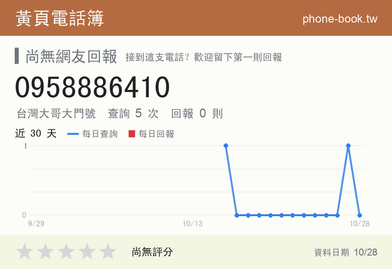0958886410 評分卡：查詢 5 次、網友回報 0 則