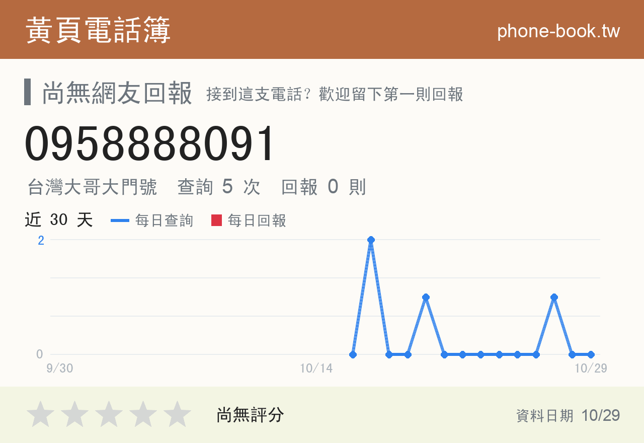 0958888091 評分卡：查詢 5 次、網友回報 0 則