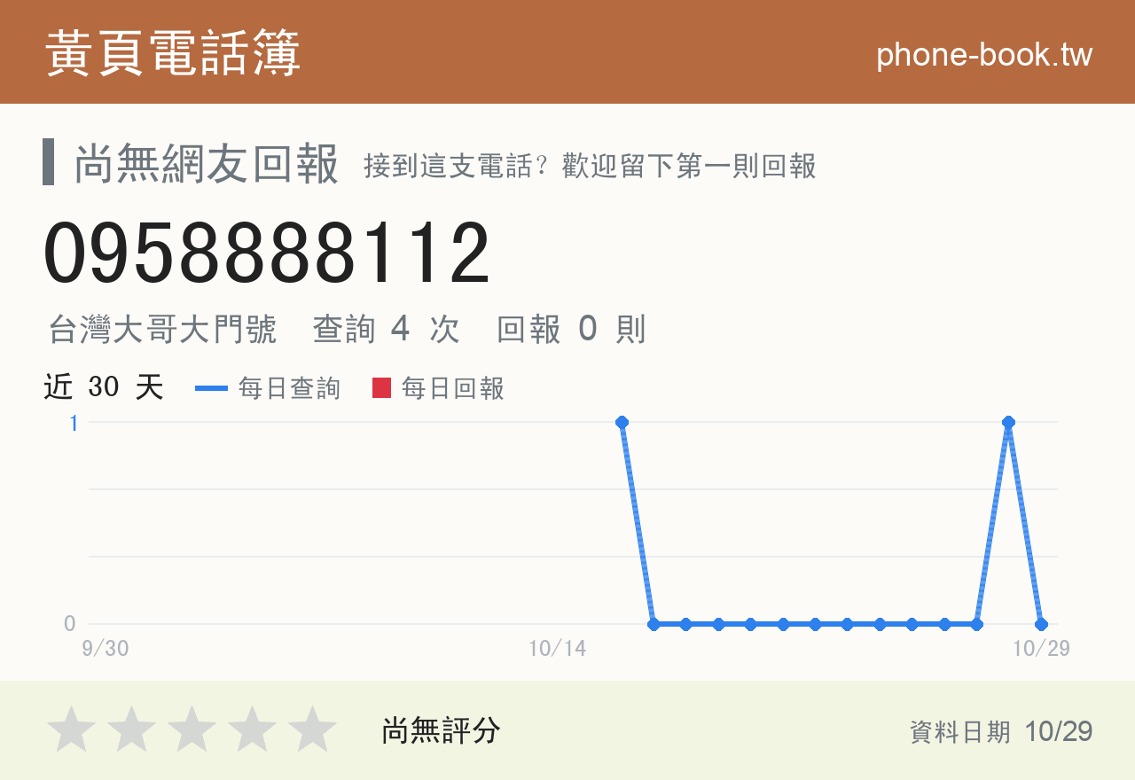 0958888112 評分卡：查詢 4 次、網友回報 0 則