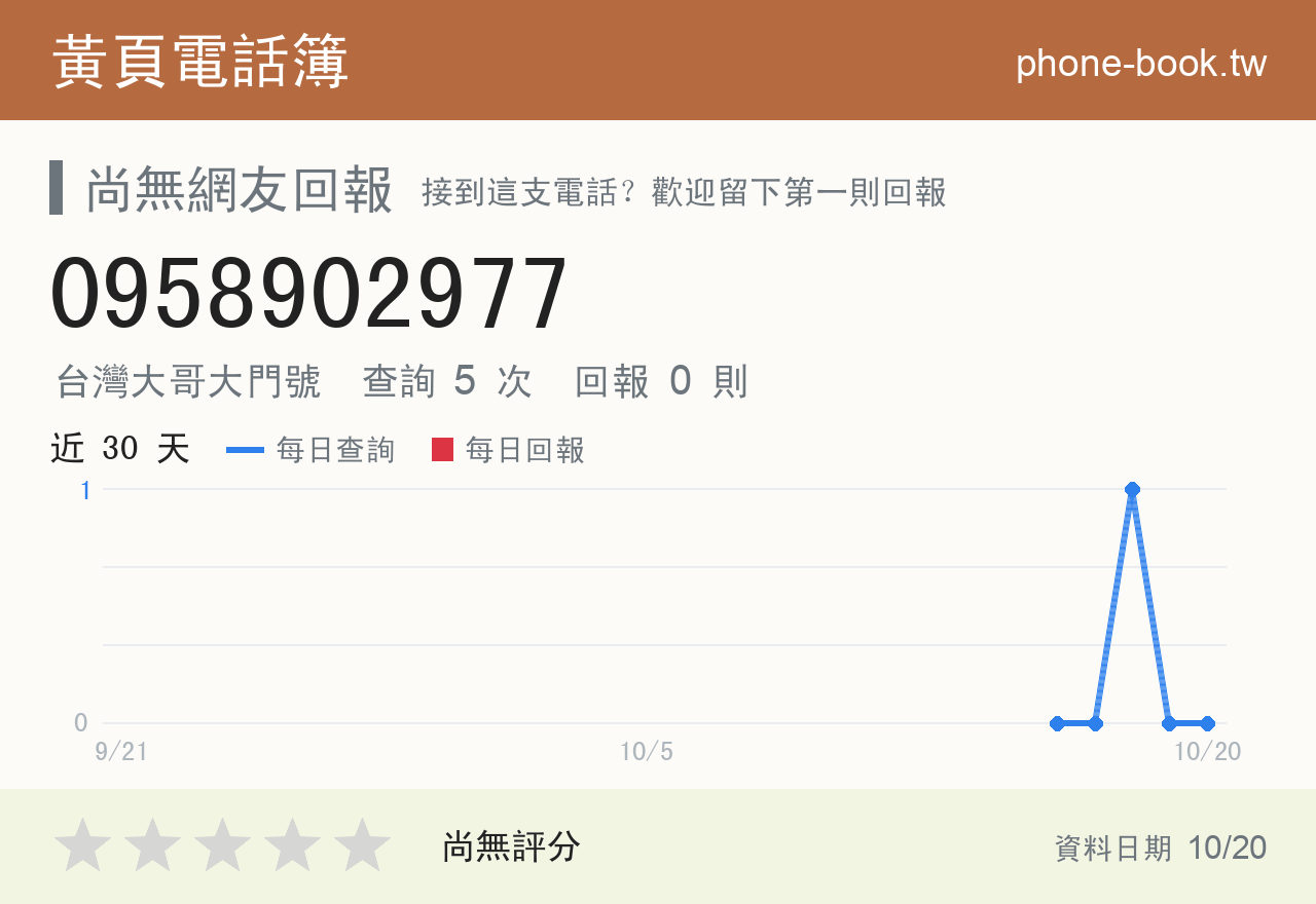 0958902977 評分卡：查詢 5 次、網友回報 0 則