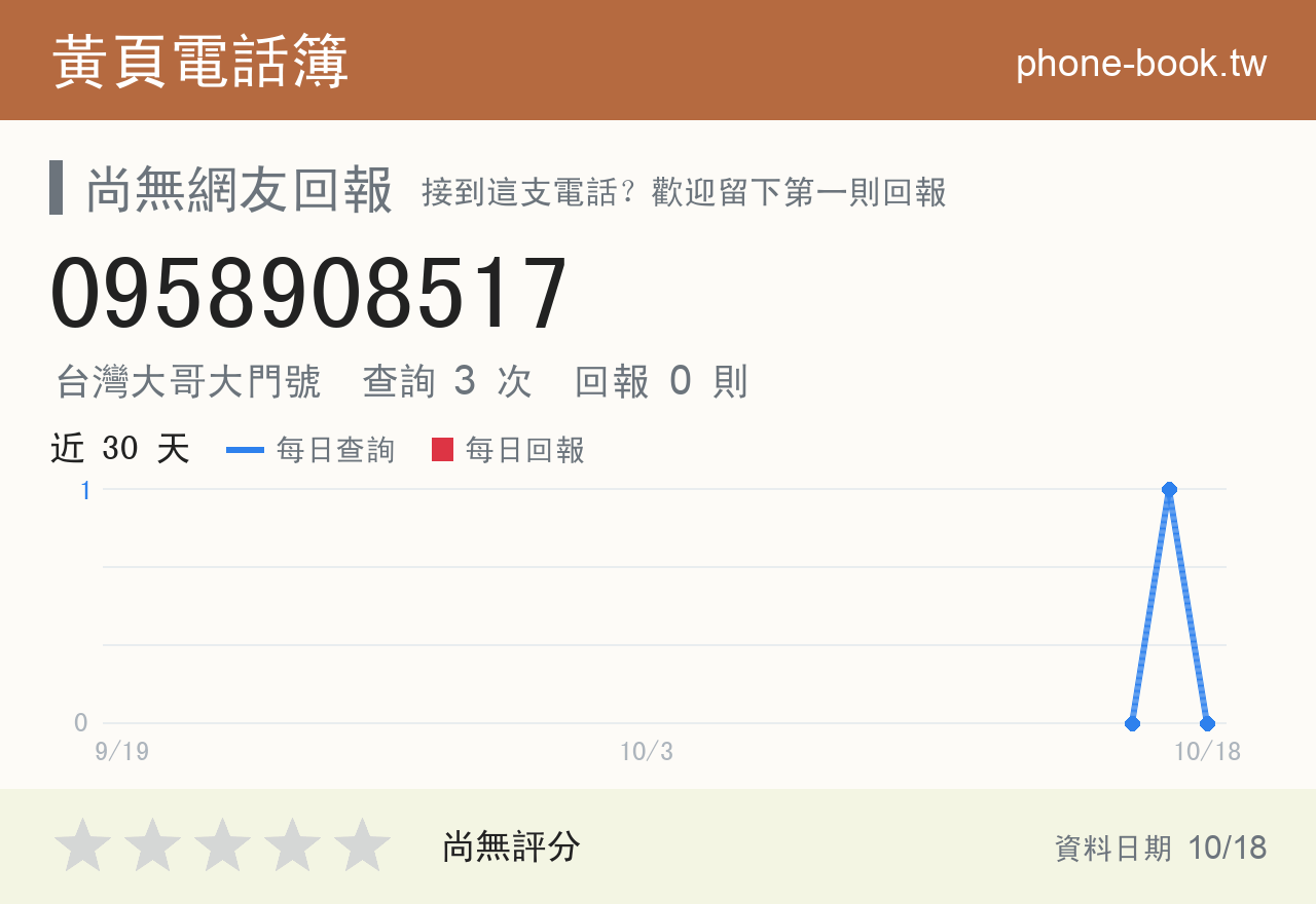 0958908517 評分卡：查詢 3 次、網友回報 0 則