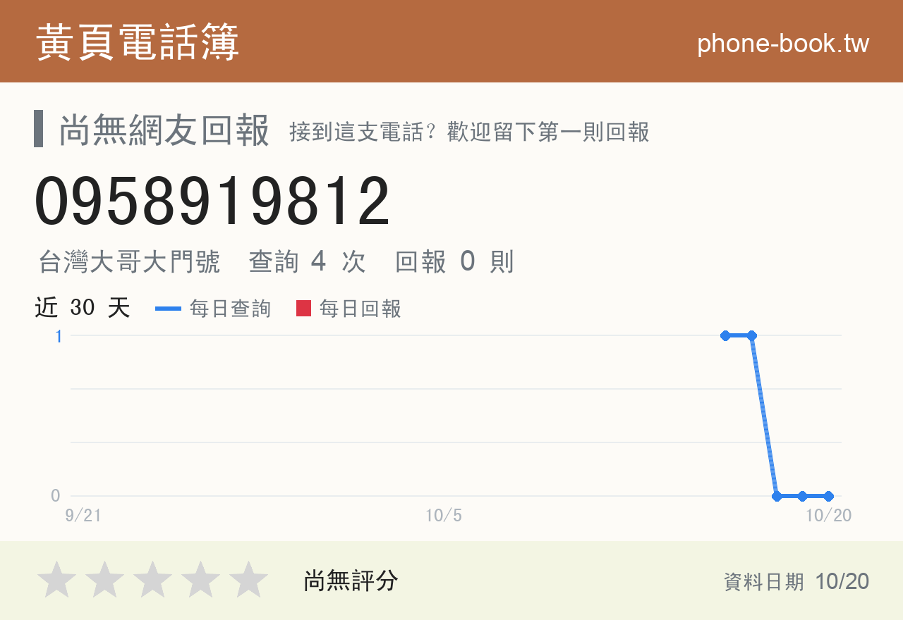 0958919812 評分卡：查詢 4 次、網友回報 0 則