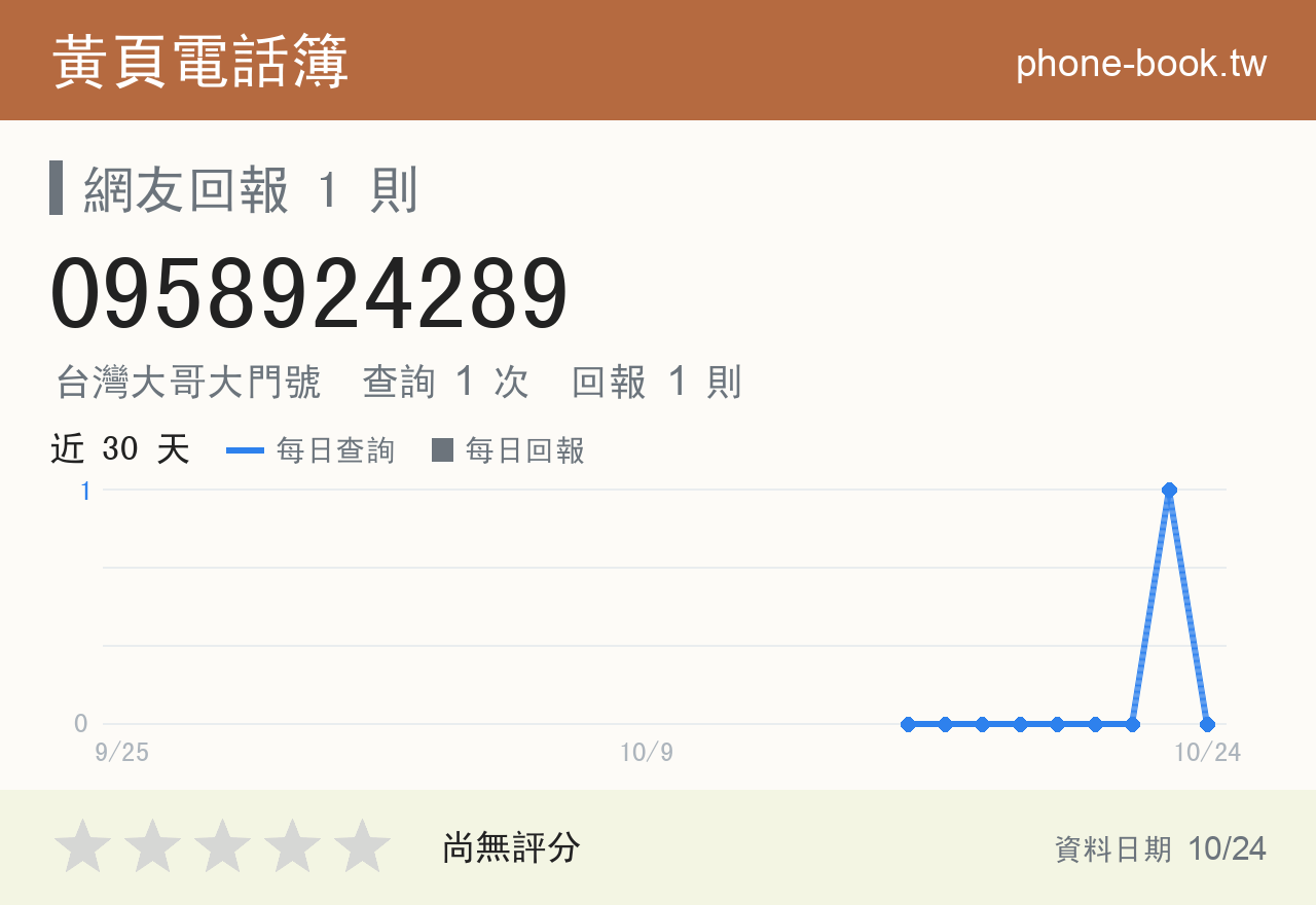 0958924289 評分卡：查詢 1 次、網友回報 1 則