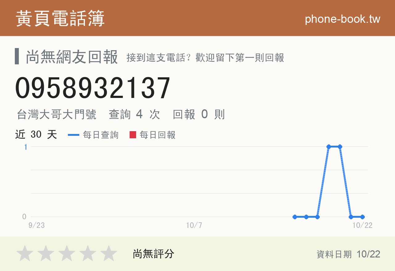 0958932137 評分卡：查詢 4 次、網友回報 0 則