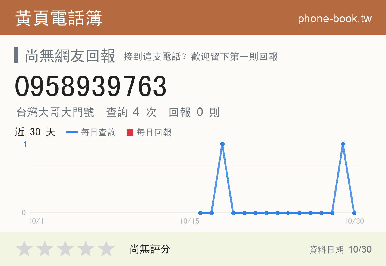 0958939763 評分卡：查詢 4 次、網友回報 0 則