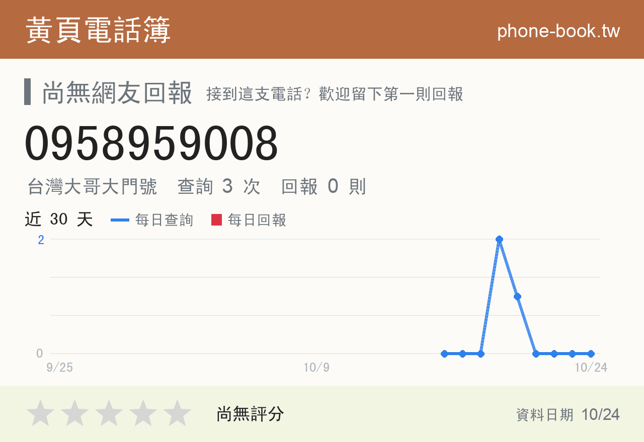 0958959008 評分卡：查詢 3 次、網友回報 0 則