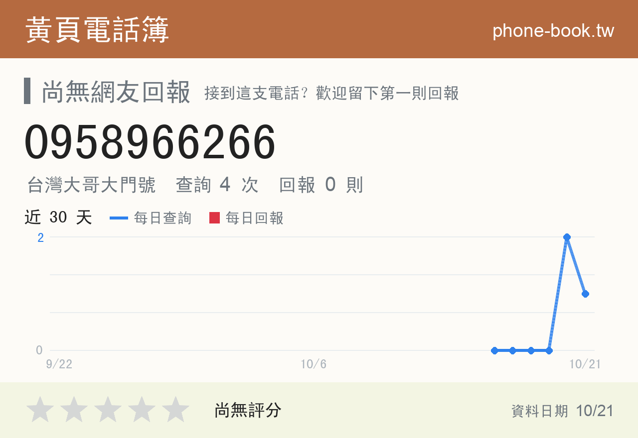 0958966266 評分卡：查詢 4 次、網友回報 0 則