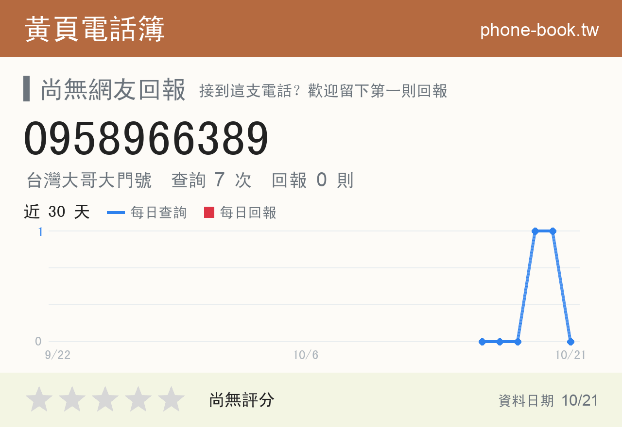 0958966389 評分卡：查詢 7 次、網友回報 0 則