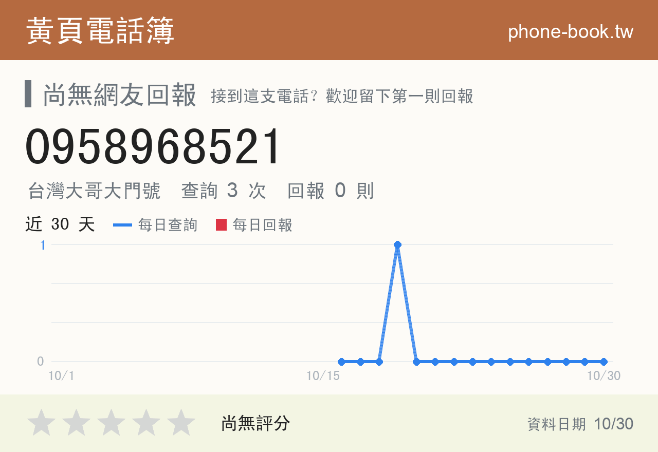 0958968521 評分卡：查詢 3 次、網友回報 0 則