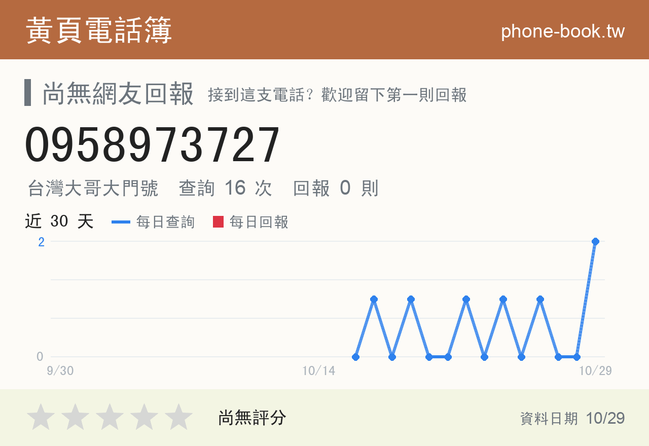 0958973727 評分卡：查詢 16 次、網友回報 0 則