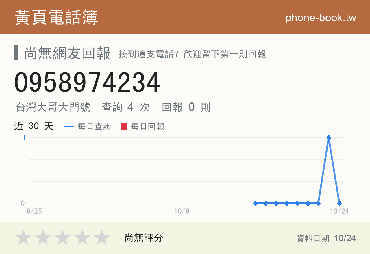 0958974234 評分卡：查詢 4 次、網友回報 0 則