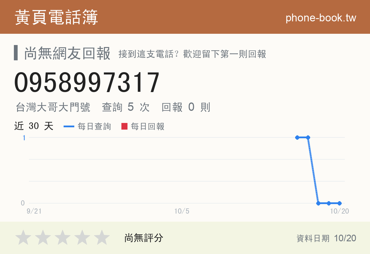 0958997317 評分卡：查詢 5 次、網友回報 0 則