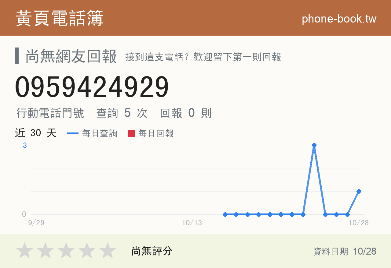 0959424929 評分卡：查詢 5 次、網友回報 0 則