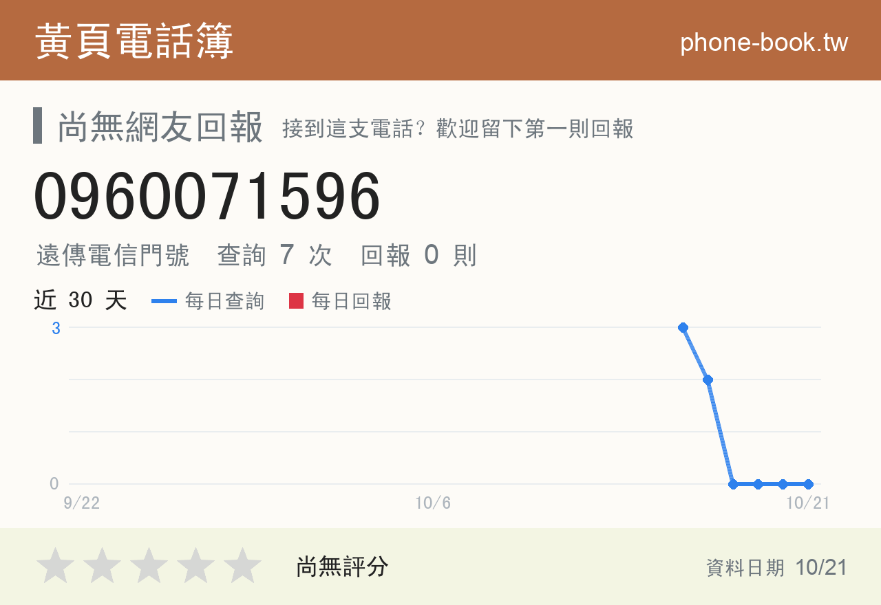 0960071596 評分卡：查詢 7 次、網友回報 0 則
