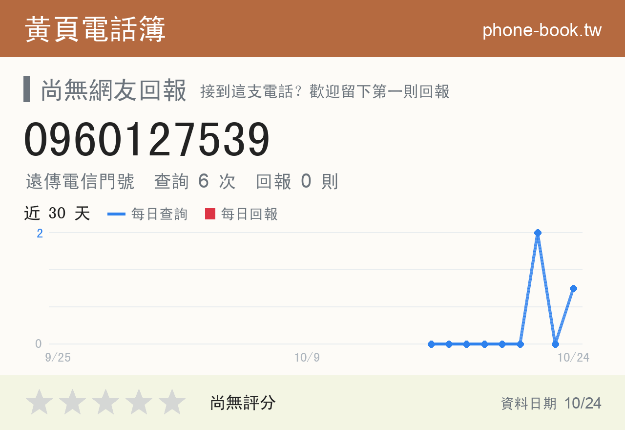 0960127539 評分卡：查詢 6 次、網友回報 0 則