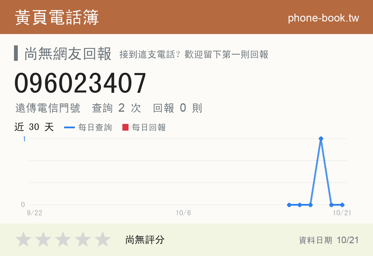 096023407 評分卡：查詢 2 次、網友回報 0 則