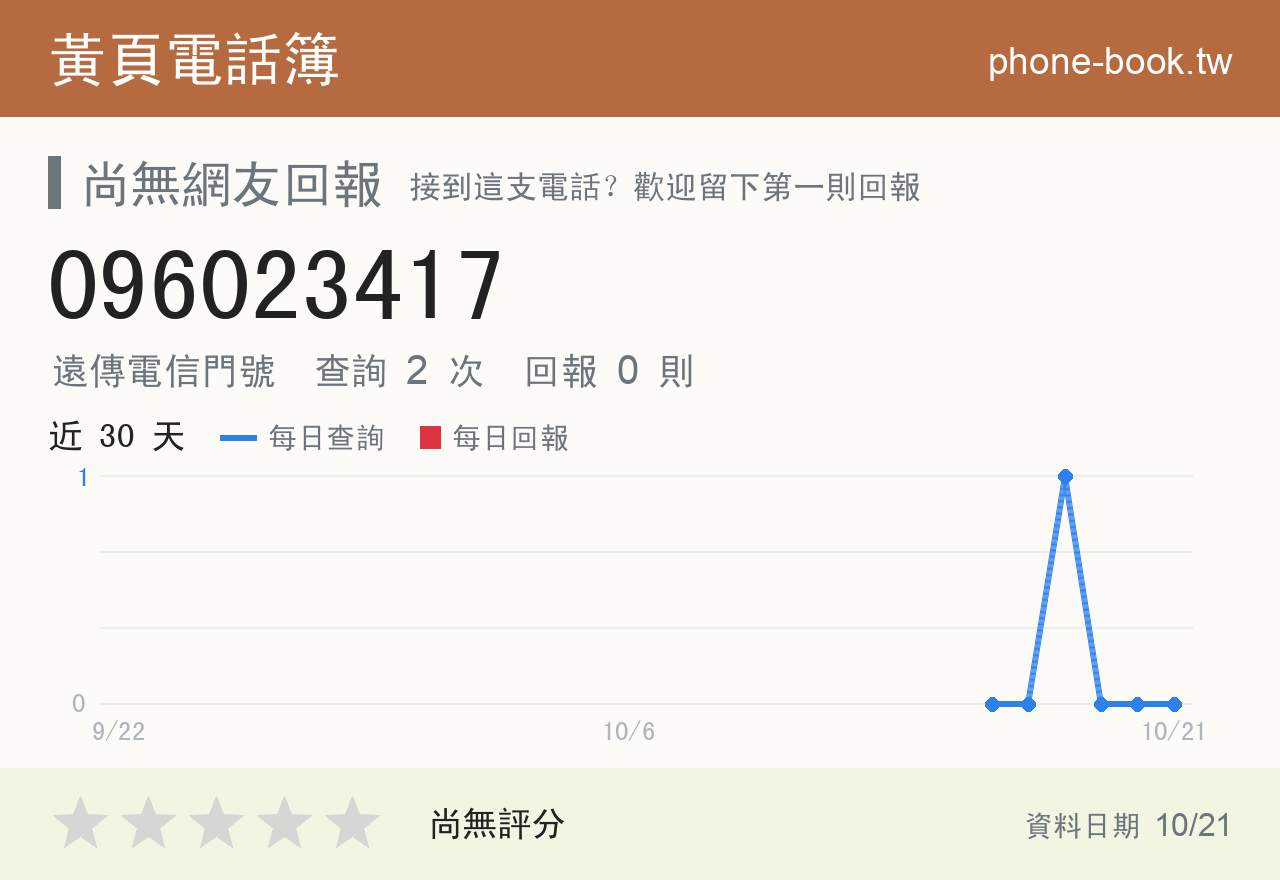 096023417 評分卡：查詢 2 次、網友回報 0 則