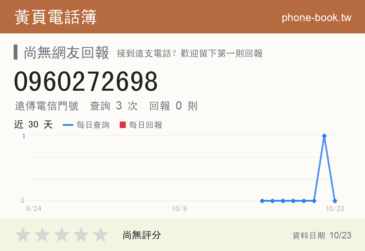 0960272698 評分卡：查詢 3 次、網友回報 0 則