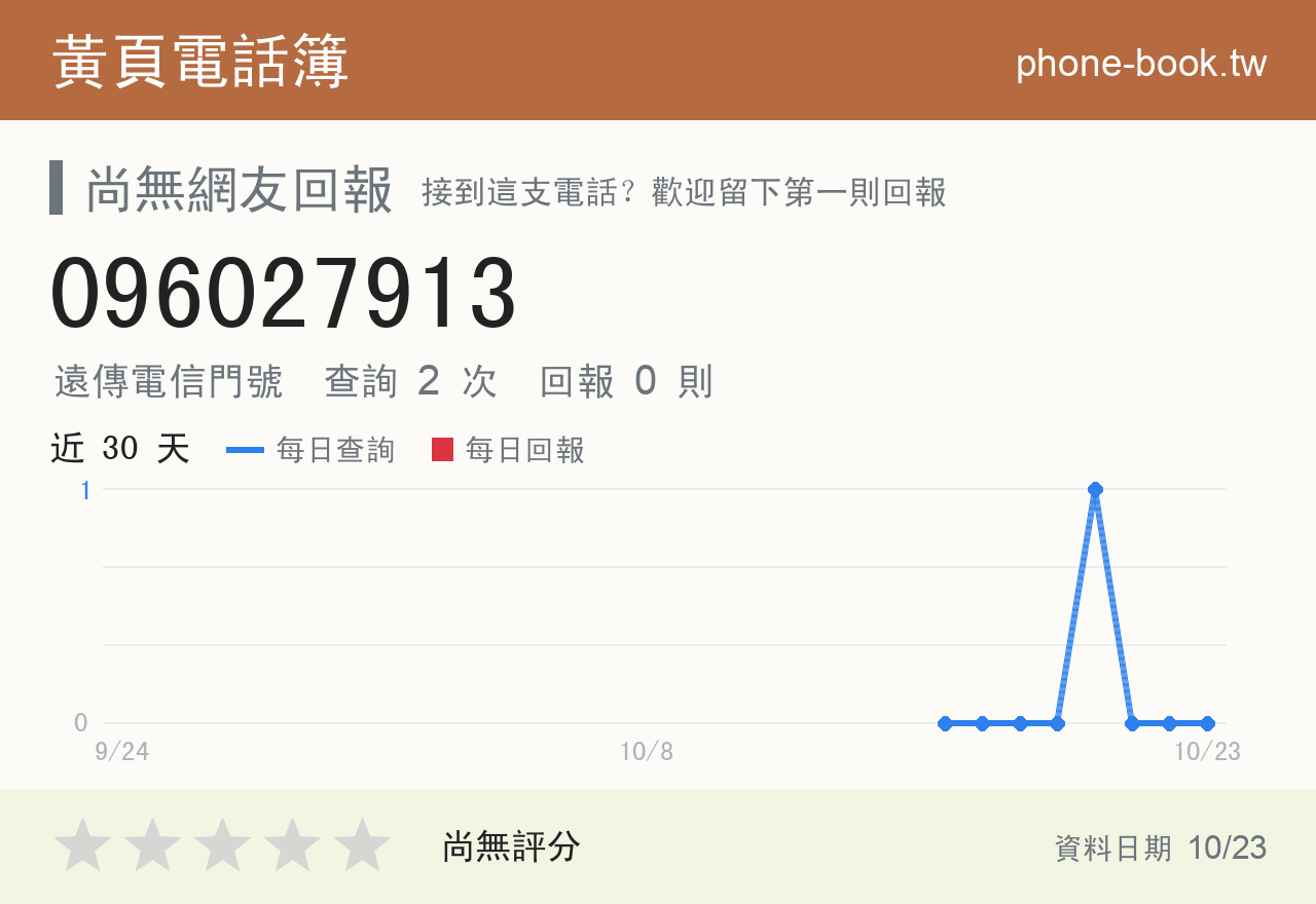 096027913 評分卡：查詢 2 次、網友回報 0 則