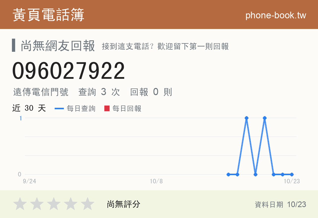096027922 評分卡：查詢 3 次、網友回報 0 則