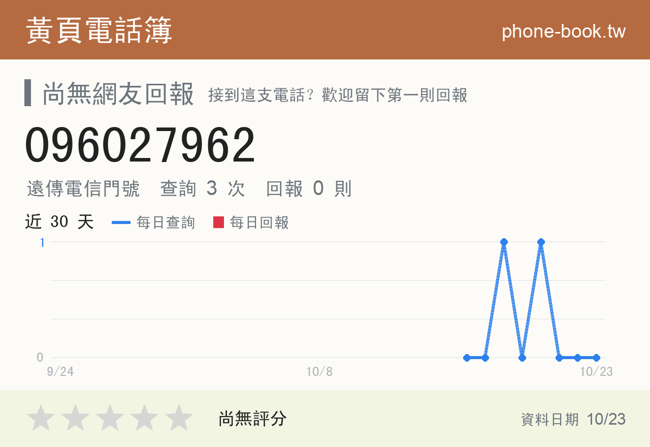 096027962 評分卡：查詢 3 次、網友回報 0 則