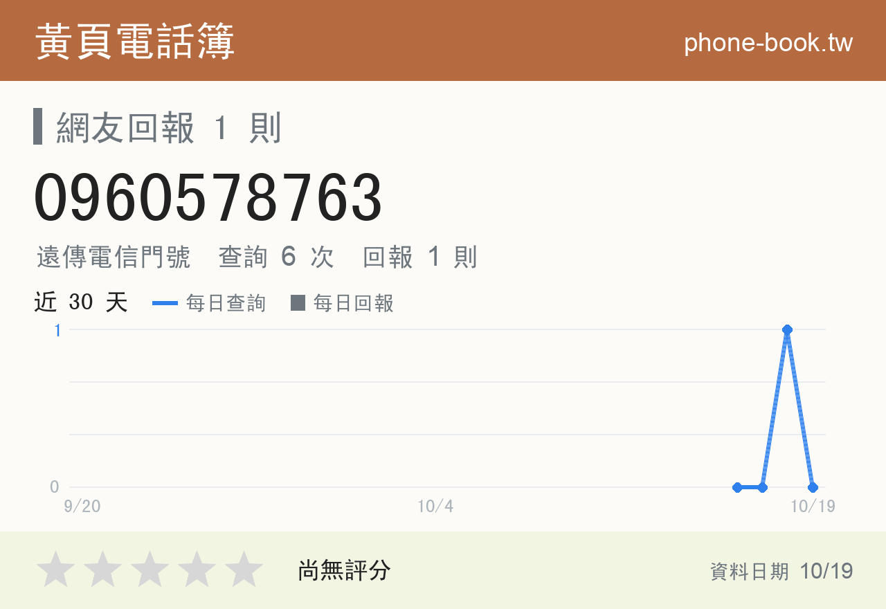0960578763 評分卡：查詢 6 次、網友回報 1 則