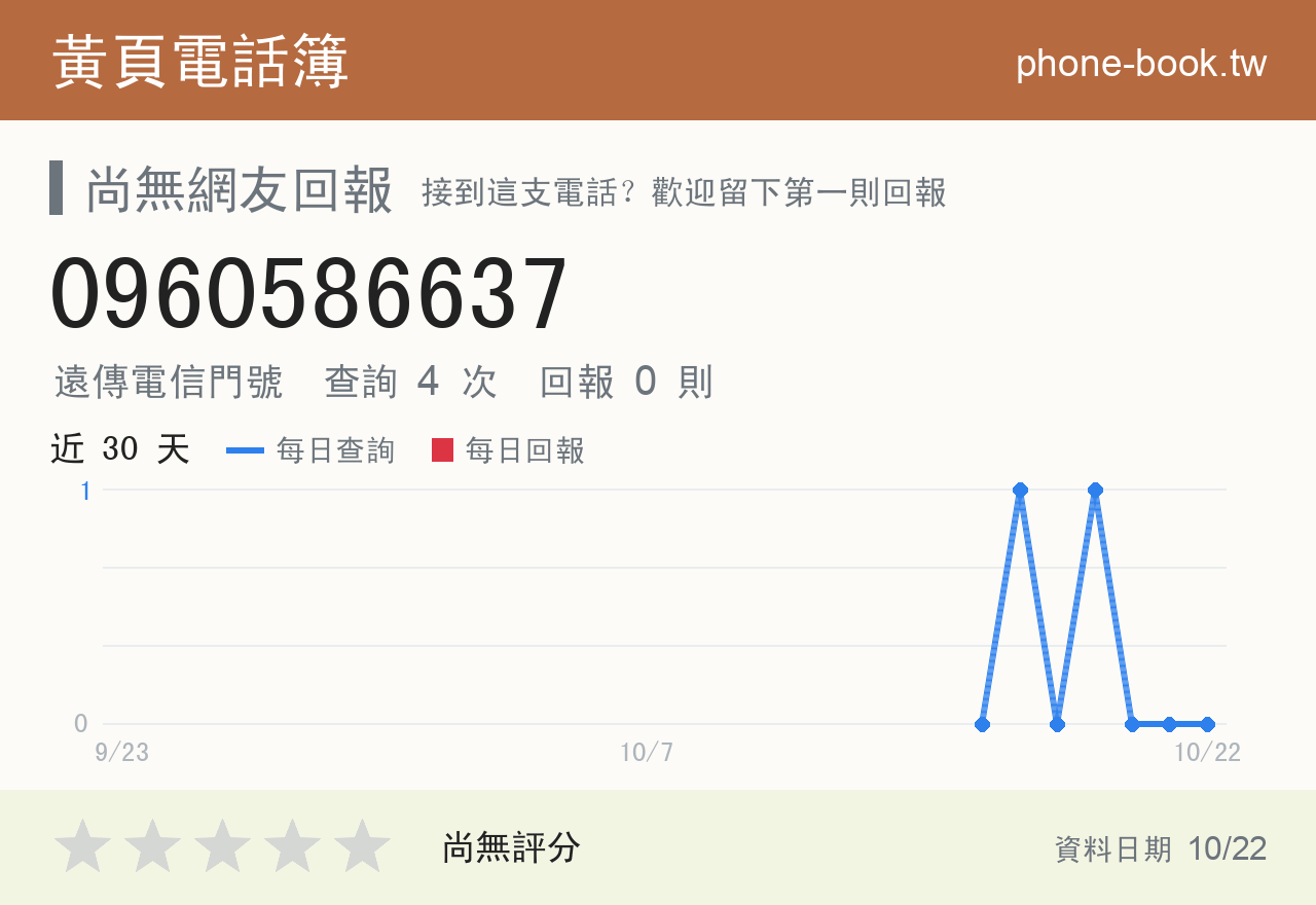 0960586637 評分卡：查詢 4 次、網友回報 0 則