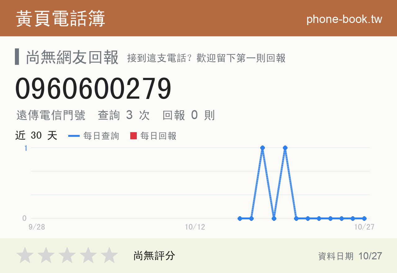 0960600279 評分卡：查詢 3 次、網友回報 0 則