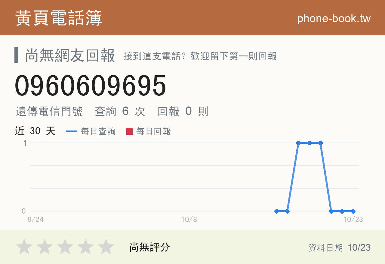 0960609695 評分卡：查詢 6 次、網友回報 0 則