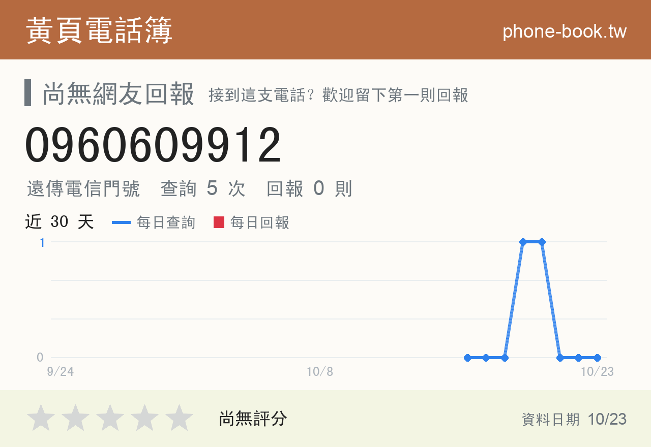 0960609912 評分卡：查詢 5 次、網友回報 0 則