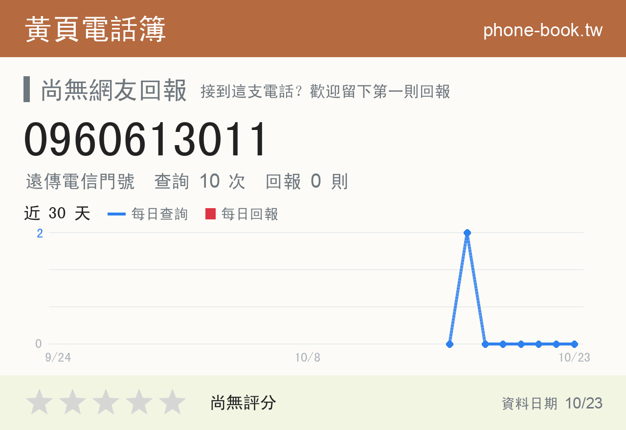0960613011 評分卡：查詢 10 次、網友回報 0 則