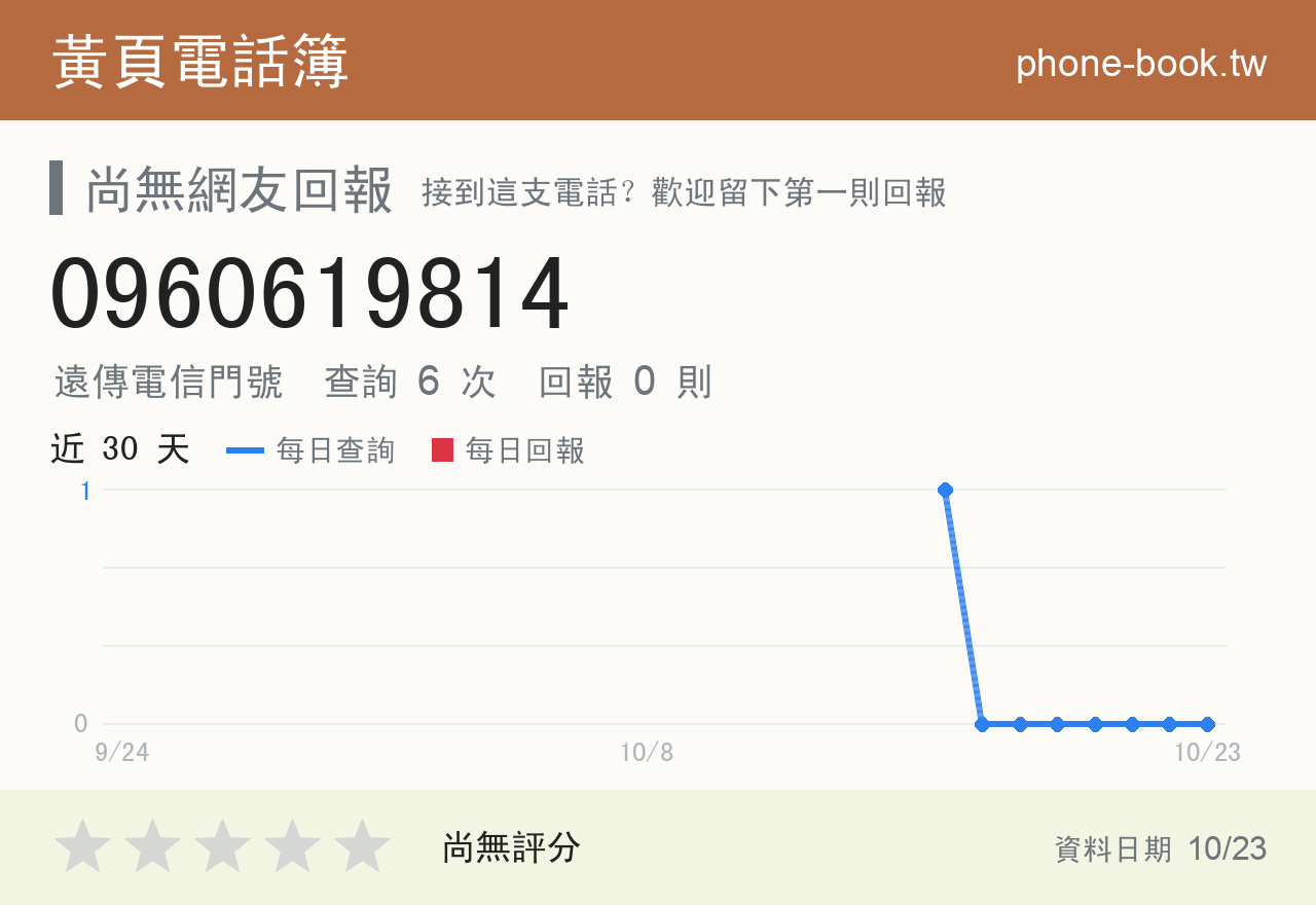 0960619814 評分卡：查詢 6 次、網友回報 0 則