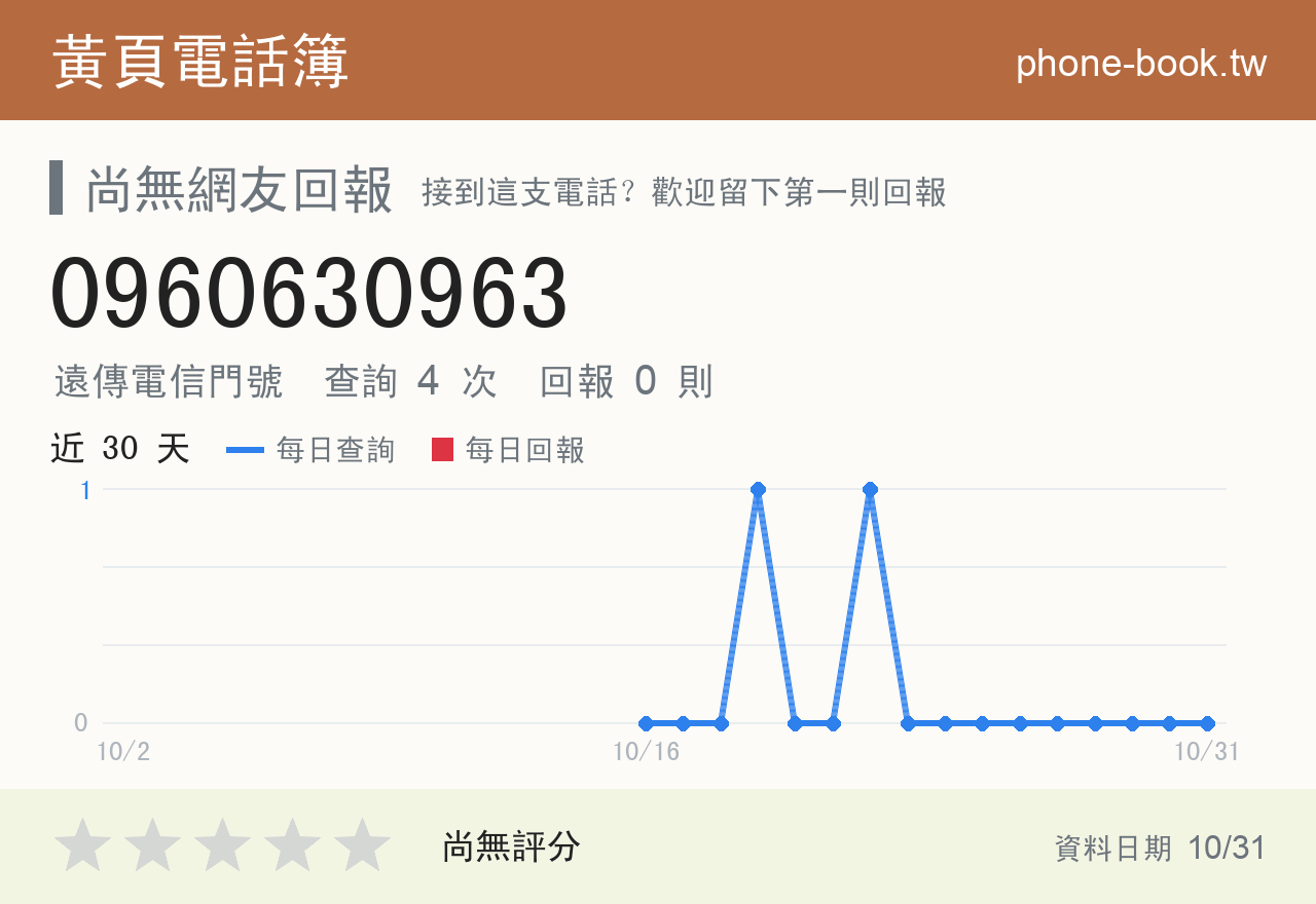 0960630963 評分卡：查詢 4 次、網友回報 0 則