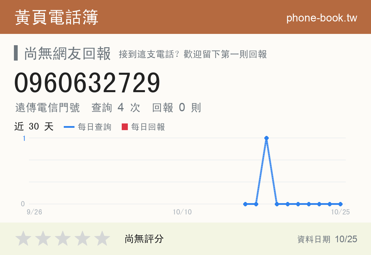 0960632729 評分卡：查詢 4 次、網友回報 0 則